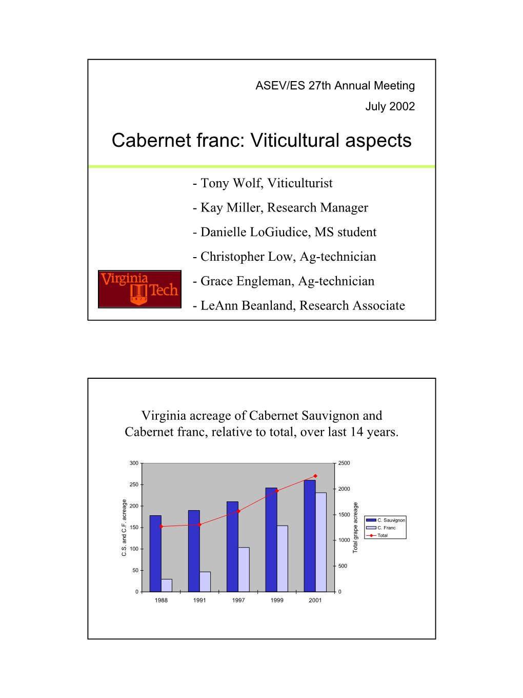 Cabernet Franc: Viticultural Aspects