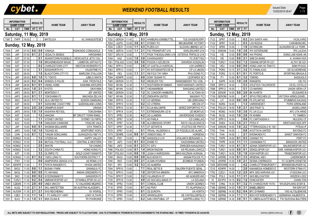 Weekend Football Results Weekend Football