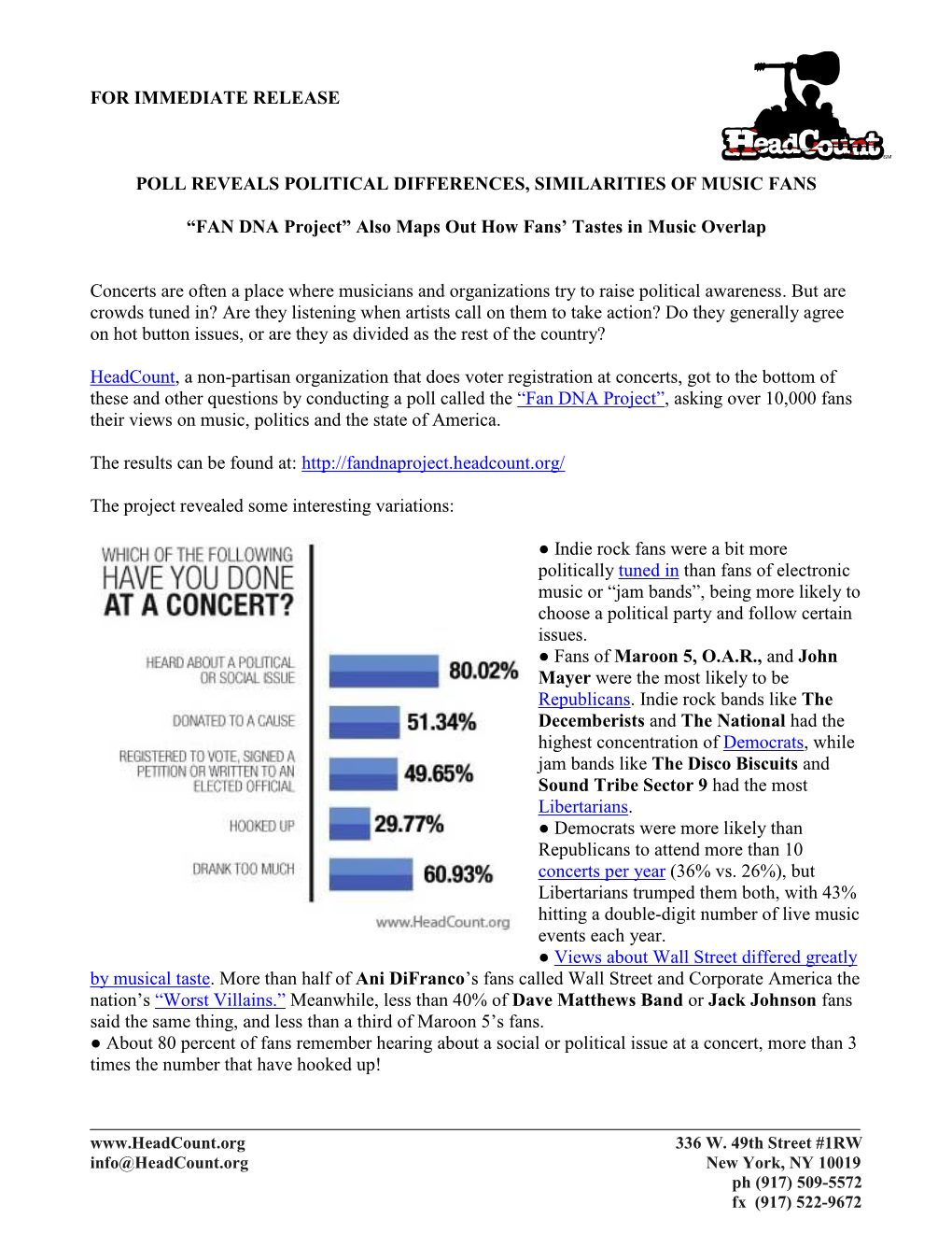 FOR IMMEDIATE RELEASE POLL REVEALS POLITICAL DIFFERENCES, SIMILARITIES of MUSIC FANS “FAN DNA Project” Also Maps out How Fa