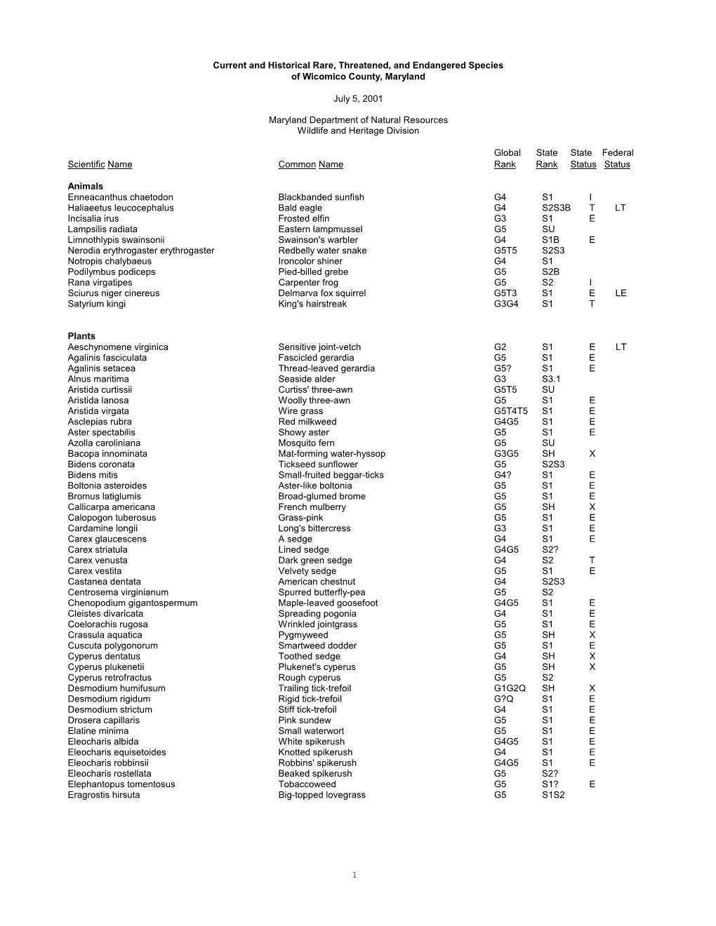 1 Current and Historical Rare, Threatened, and Endangered Species of Wicomico County, Maryland July 5, 2001 Maryland Department