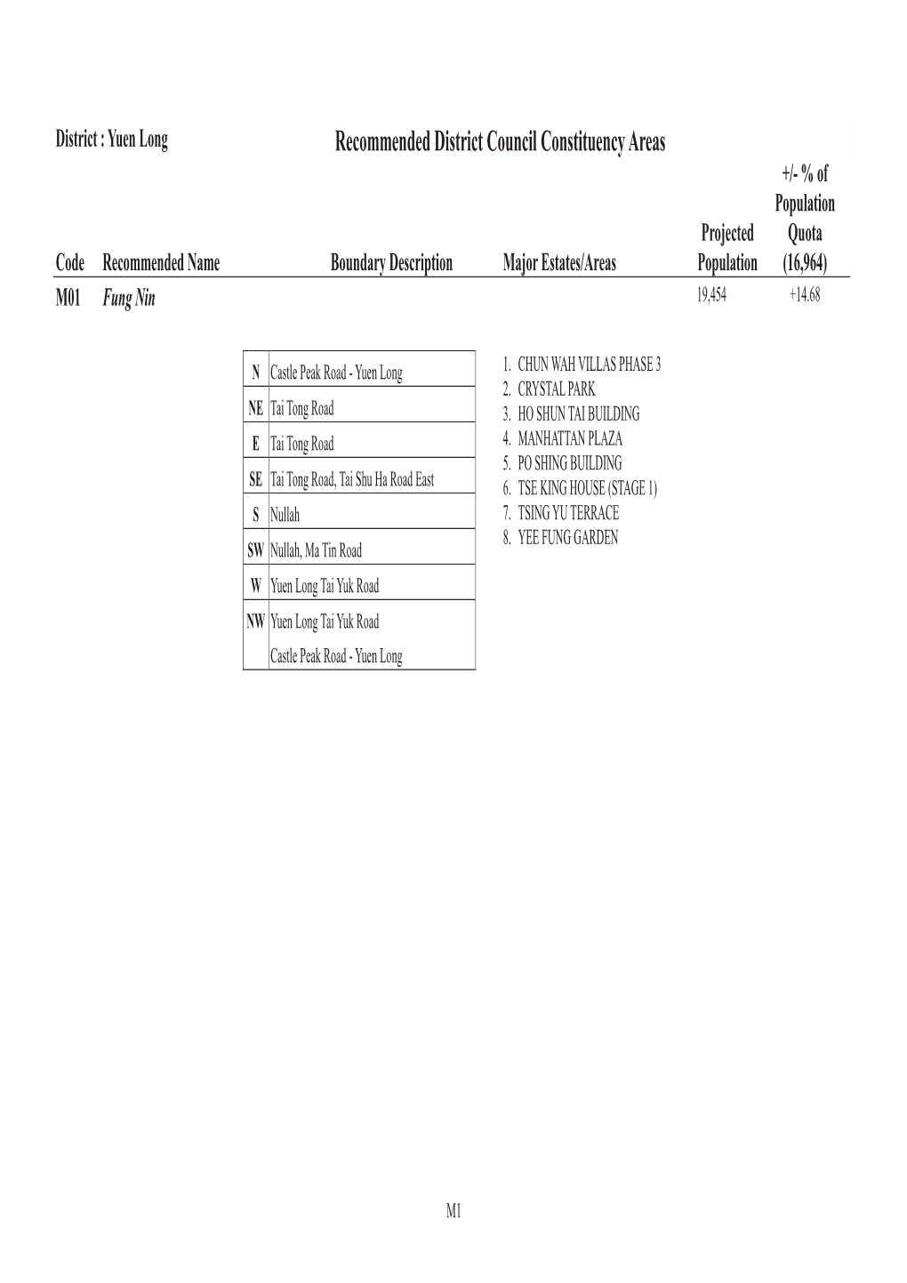 Recommended District Council Constituency Areas