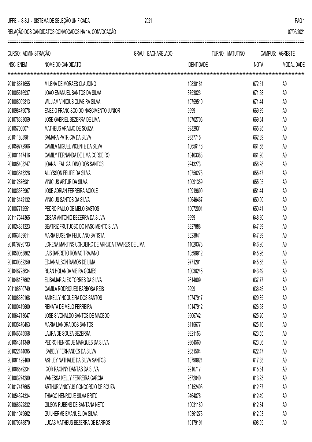 Ufpe - Sisu - Sistema De Seleção Unificada 2021 Pag 1 Relação Dos Candidatos Convocados Na 1A