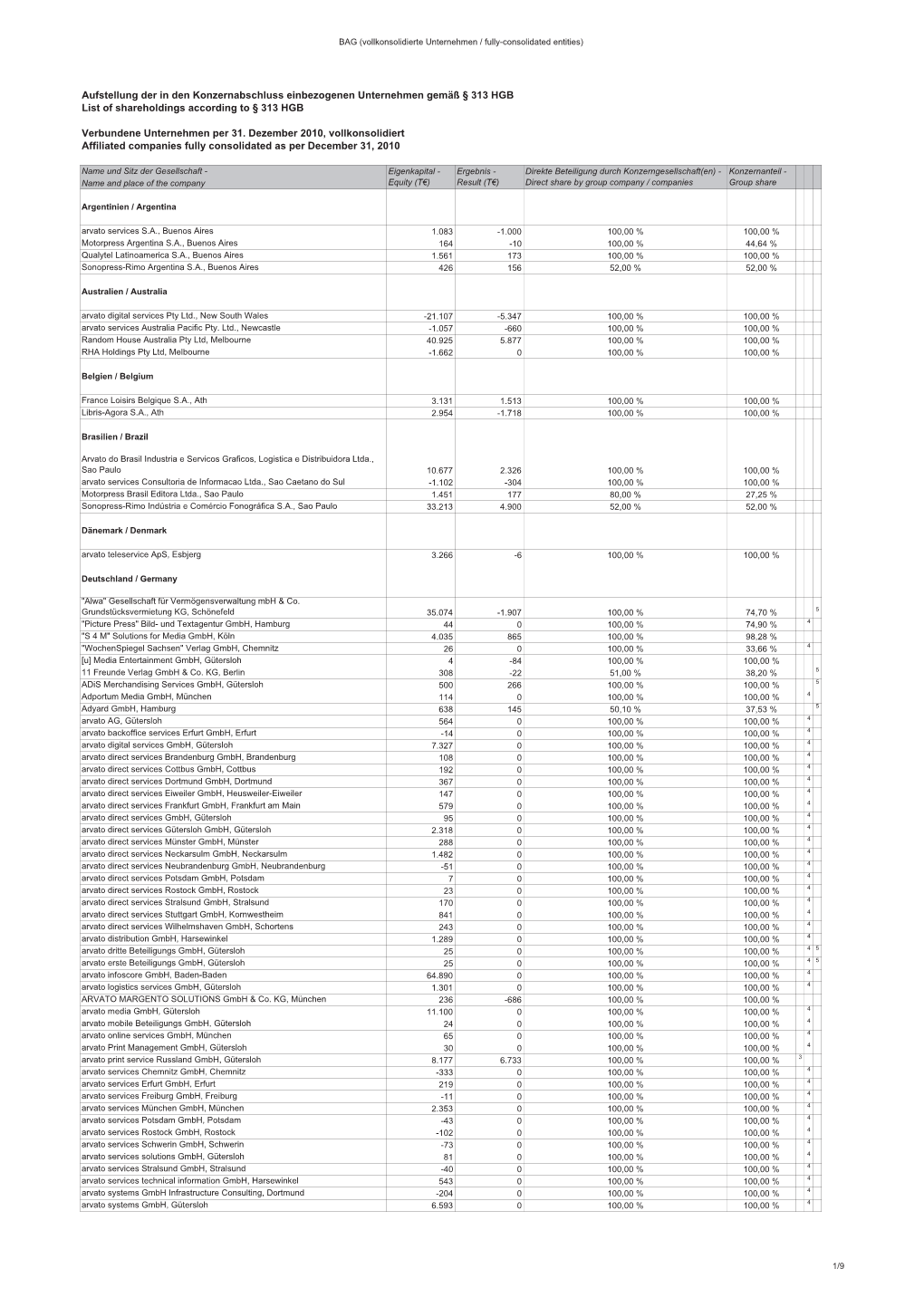 List of Comps