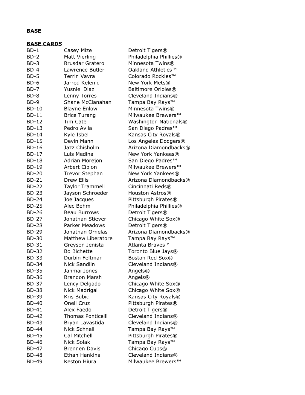 2018 Bowman Draft Baseball Checklist