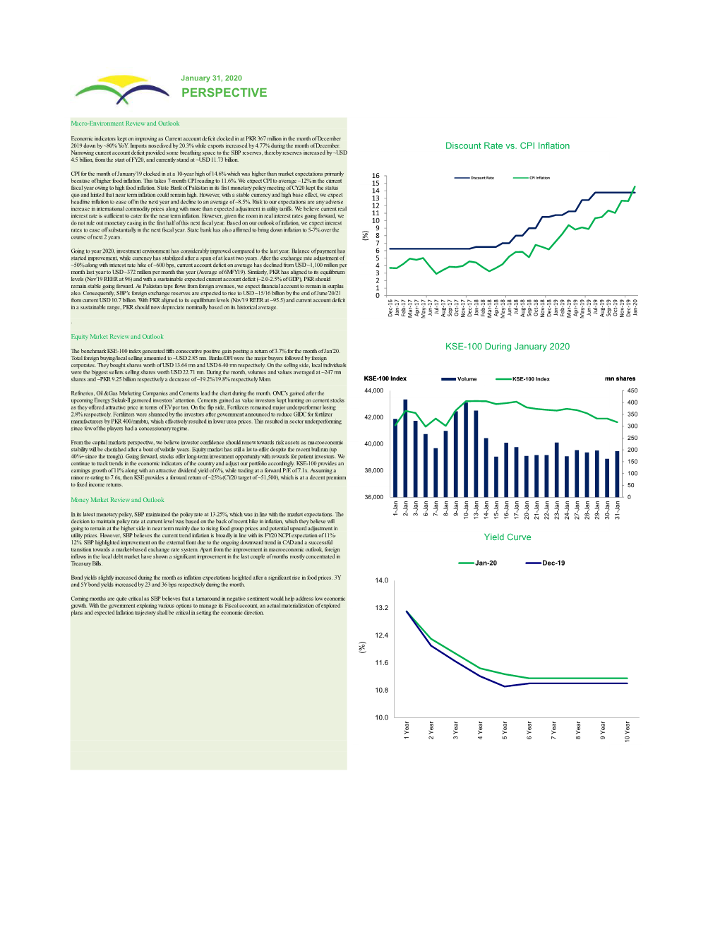 Fund Managers Report – Shariah Funds