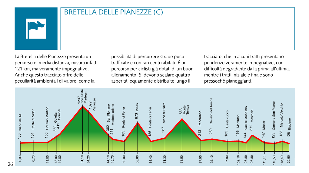 Bretella Delle Pianezze (C)