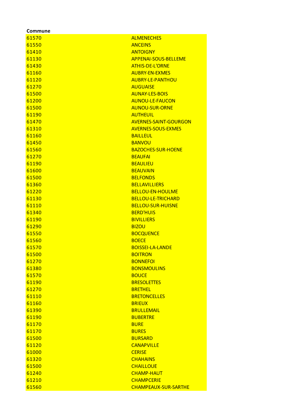 Commune 61570 ALMENECHES 61550 ANCEINS 61410 ANTOIGNY