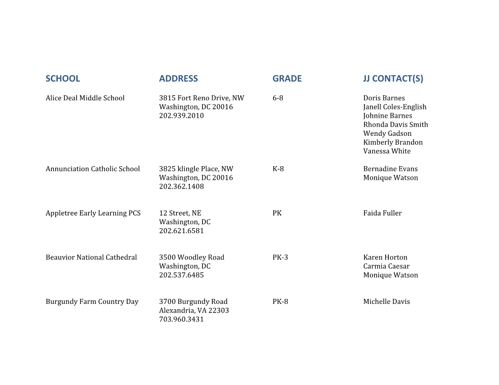 School Address Grade Jj Contact(S)