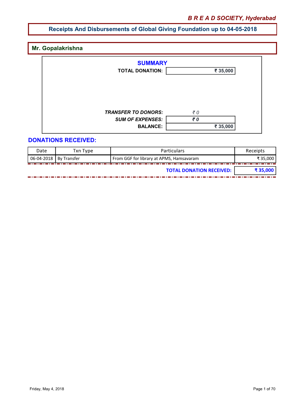 B R E a D SOCIETY, Hyderabad Receipts and Disbursements of Global Giving Foundation up to 04-05-2018 Mr. Gopalakrishna SUMMARY D