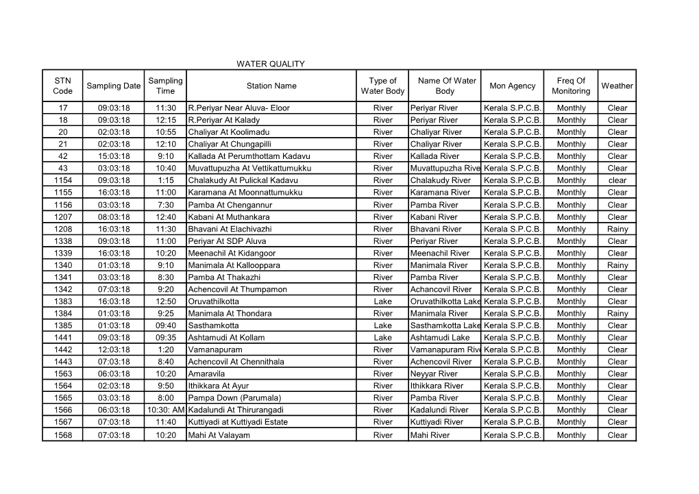 WATER QUALITY STN Code Sampling Date Sampling Time