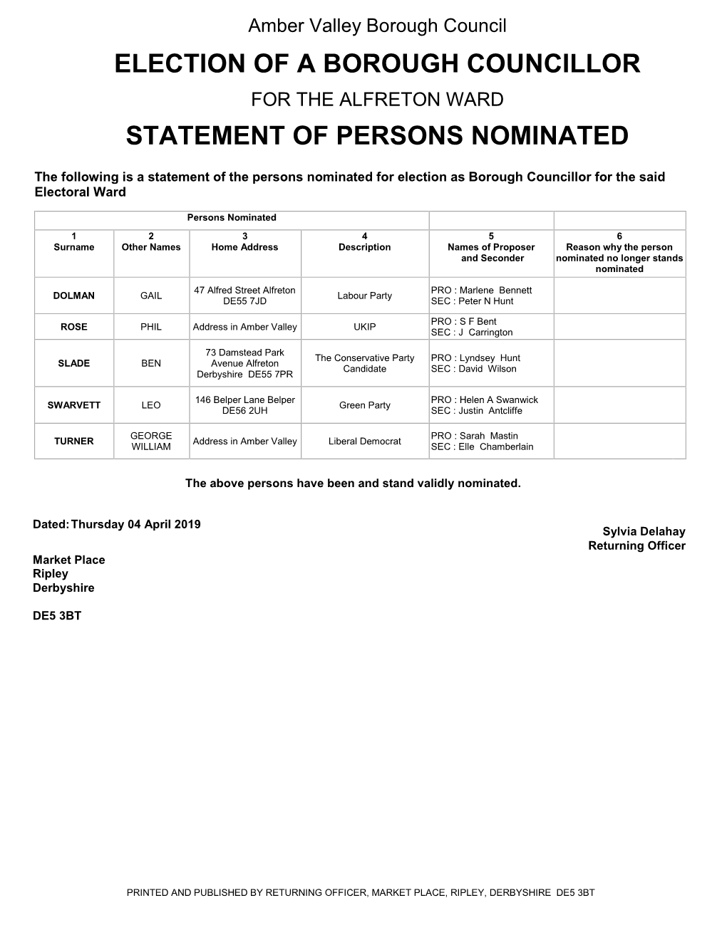 Statement of Persons Nominated