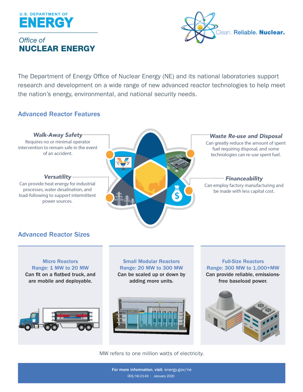 011620 Advanced Reactor Types Factsheet.Pdf