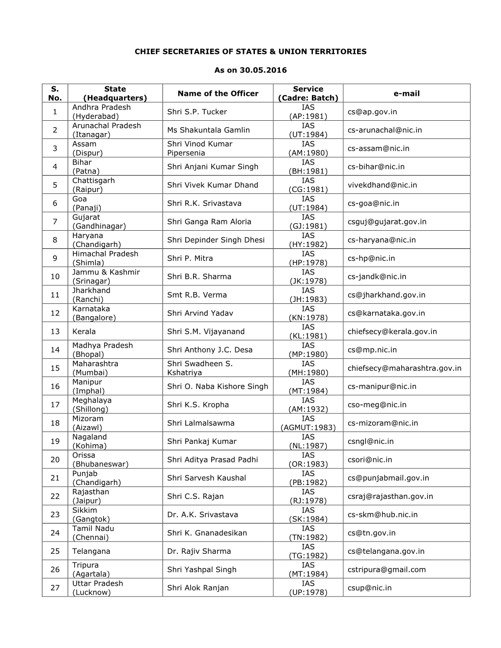 CHIEF SECRETARIES of STATES & UNION TERRITORIES As on 30.05