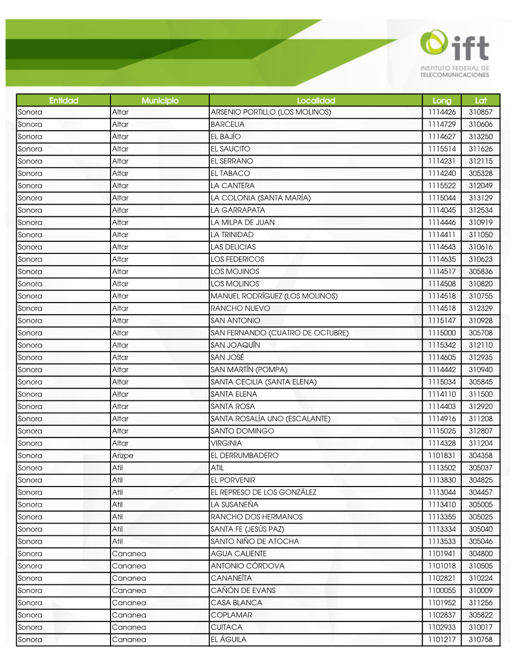 Entidad Municipio Localidad Long