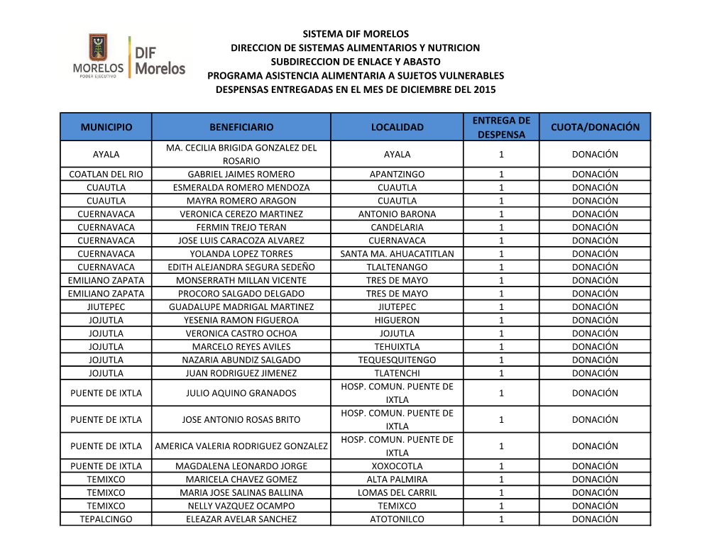 Municipio Beneficiario Localidad Entrega