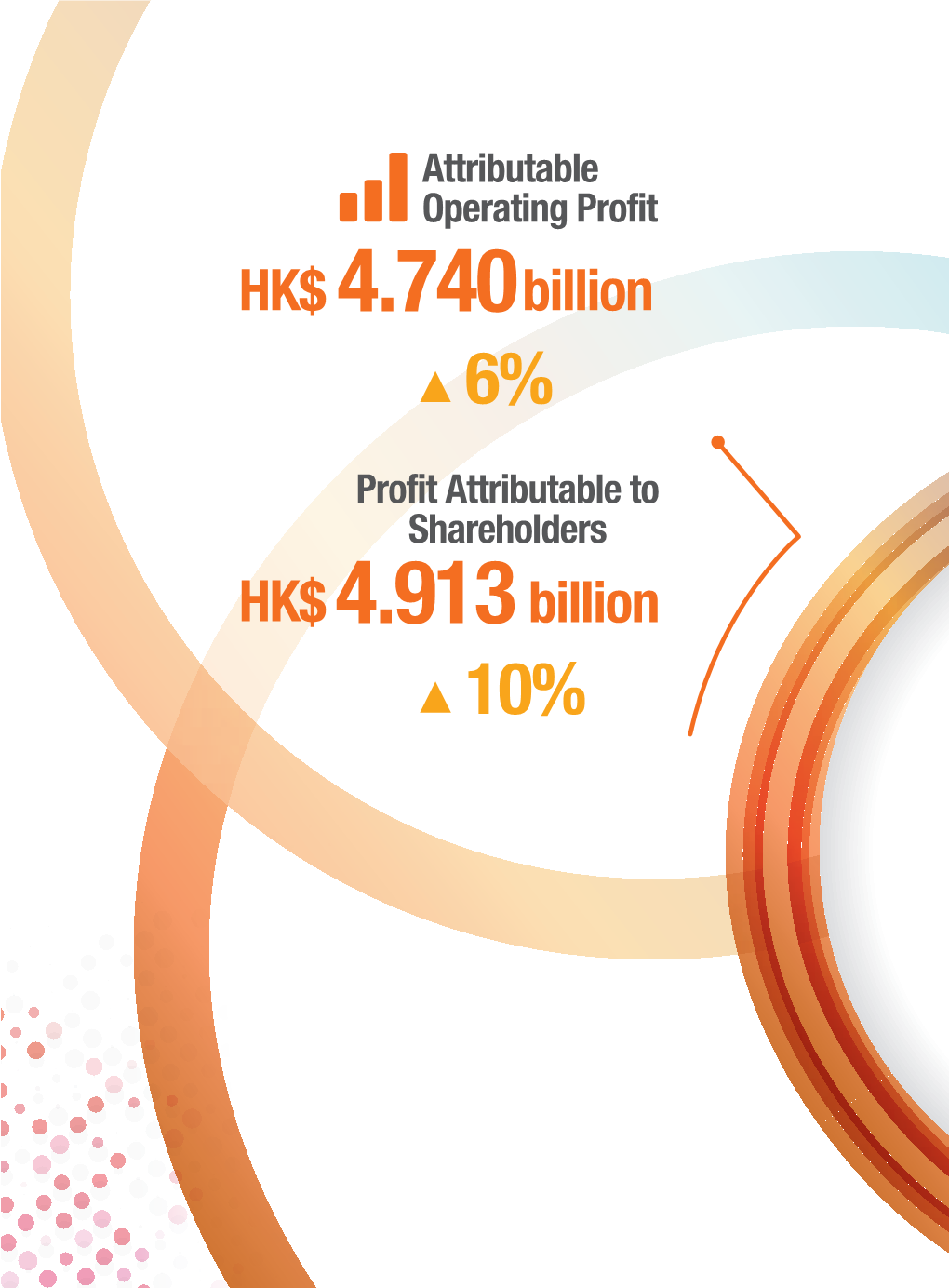 NWS Holdings Limited 2016 Annual Report