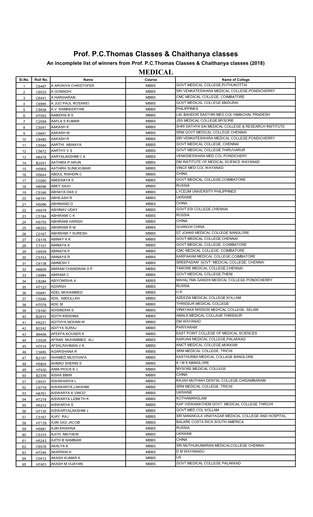 MEDICAL Prof. P.C.Thomas Classes & Chaithanya Classes