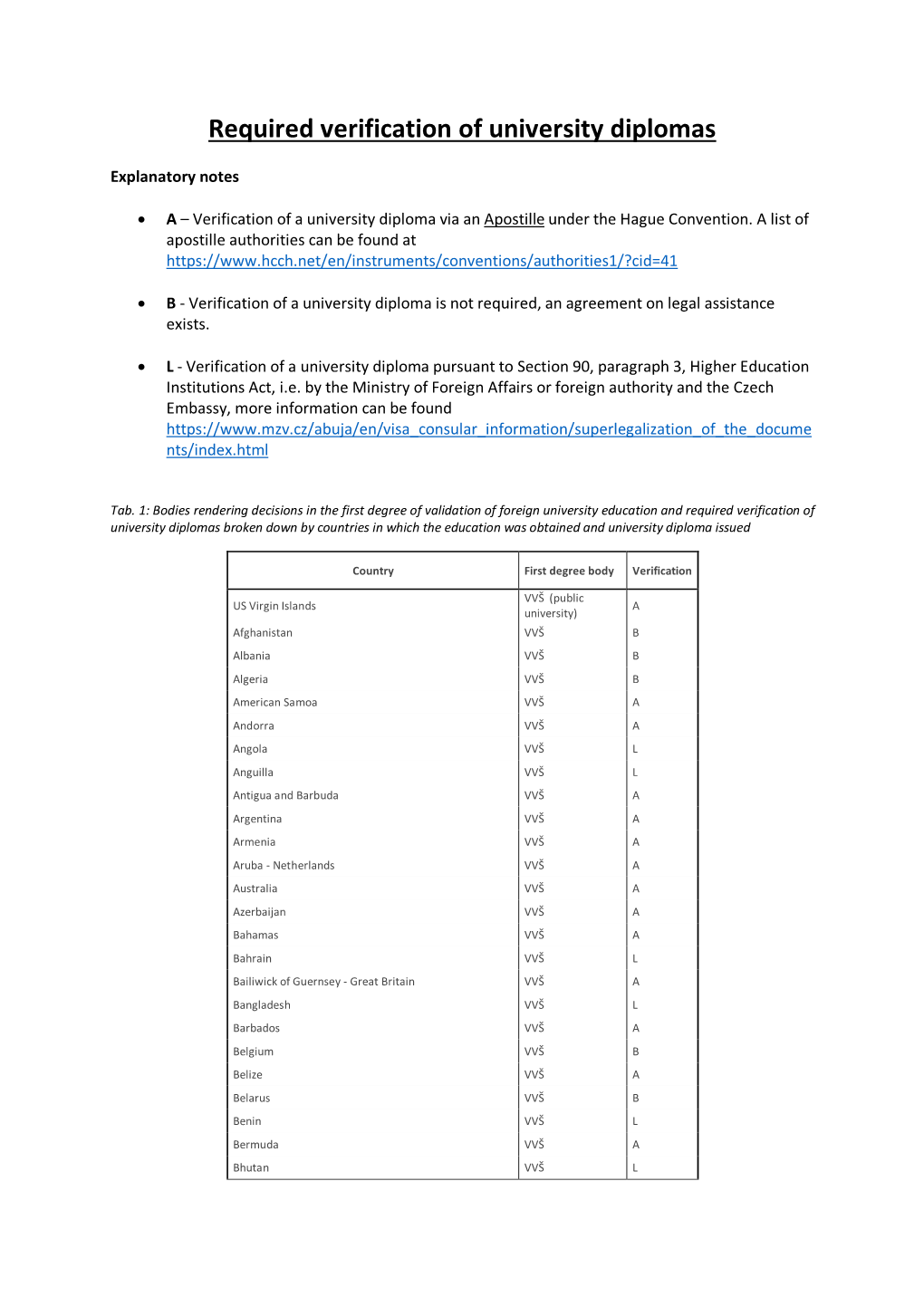 Required Verification of University Diplomas