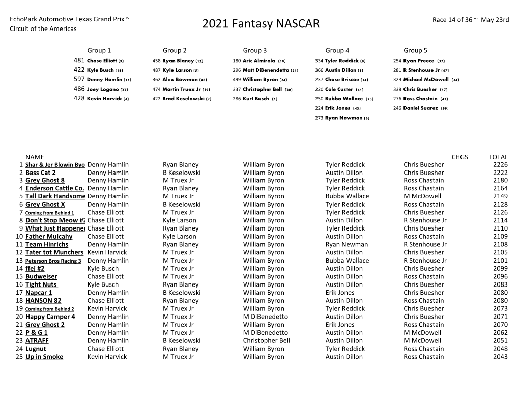 2021 Fantasy NASCAR