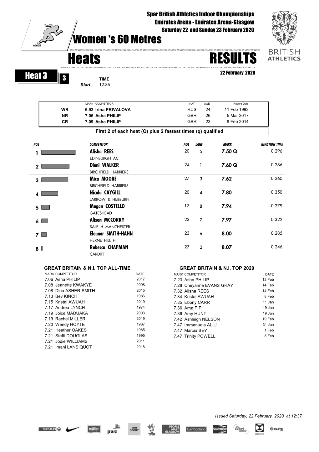 Downloadable Results (Pdf)