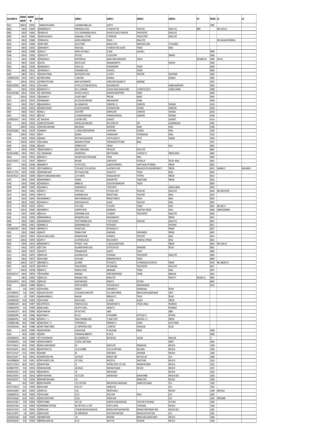 Mgl-Int-2-2017-Unpaid Shareholders