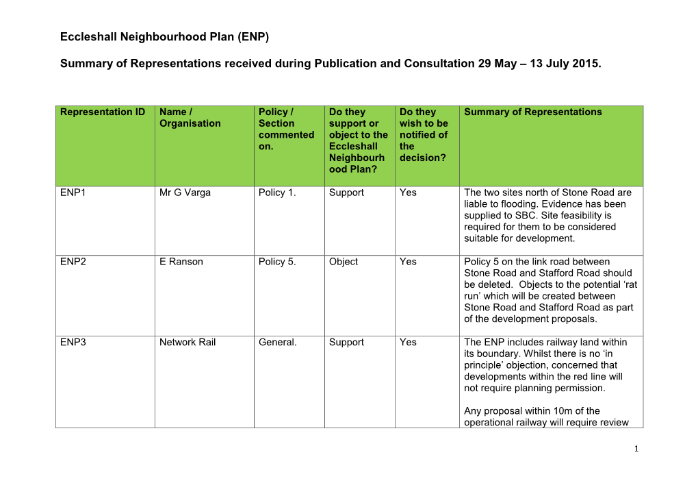 Eccleshall Neighbourhood Plan (ENP)