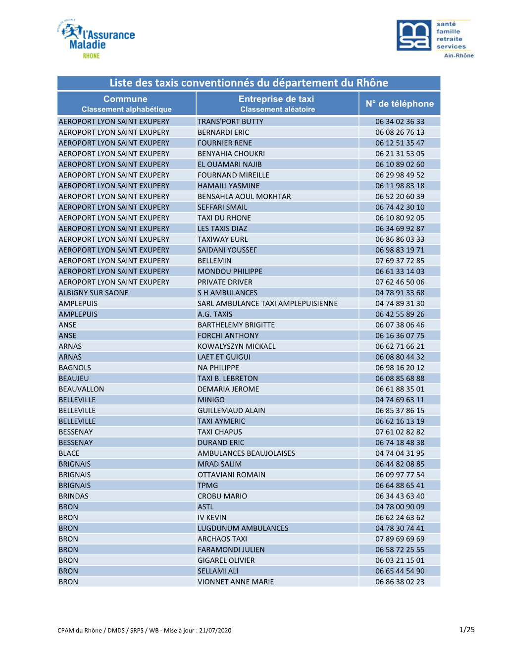 Liste Des Taxis Conventionnés Du Département Du Rhône