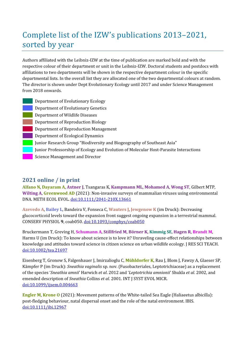 Complete List of the IZW's Publications 2013–2021, Sorted by Year