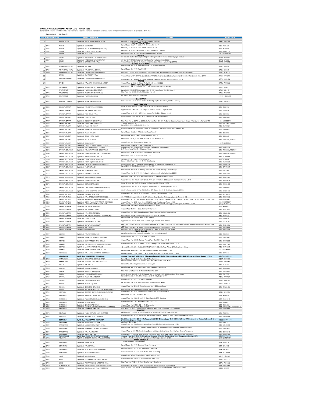 Daftar Optik Rekanan Astra Life