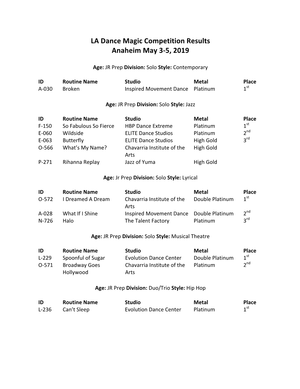 LA Dance Magic Competition Results Anaheim May 3-5, 2019