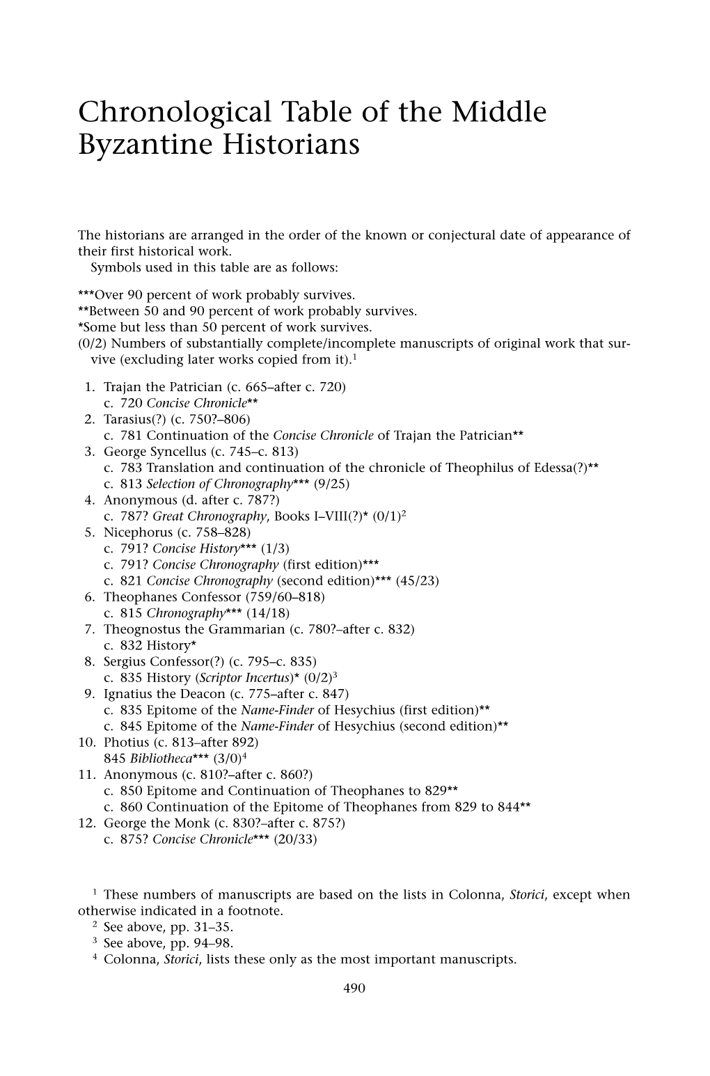 Chronological Table of the Middle Byzantine Historians