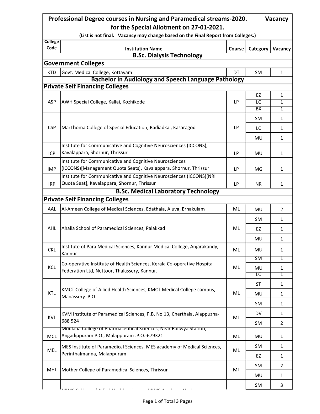 Professional Degree Courses in Nursing and Paramedical Streams-2020