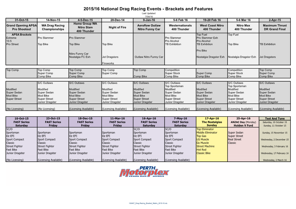 160407 Drag Racing Bracket Matrix 2015-16.Xls