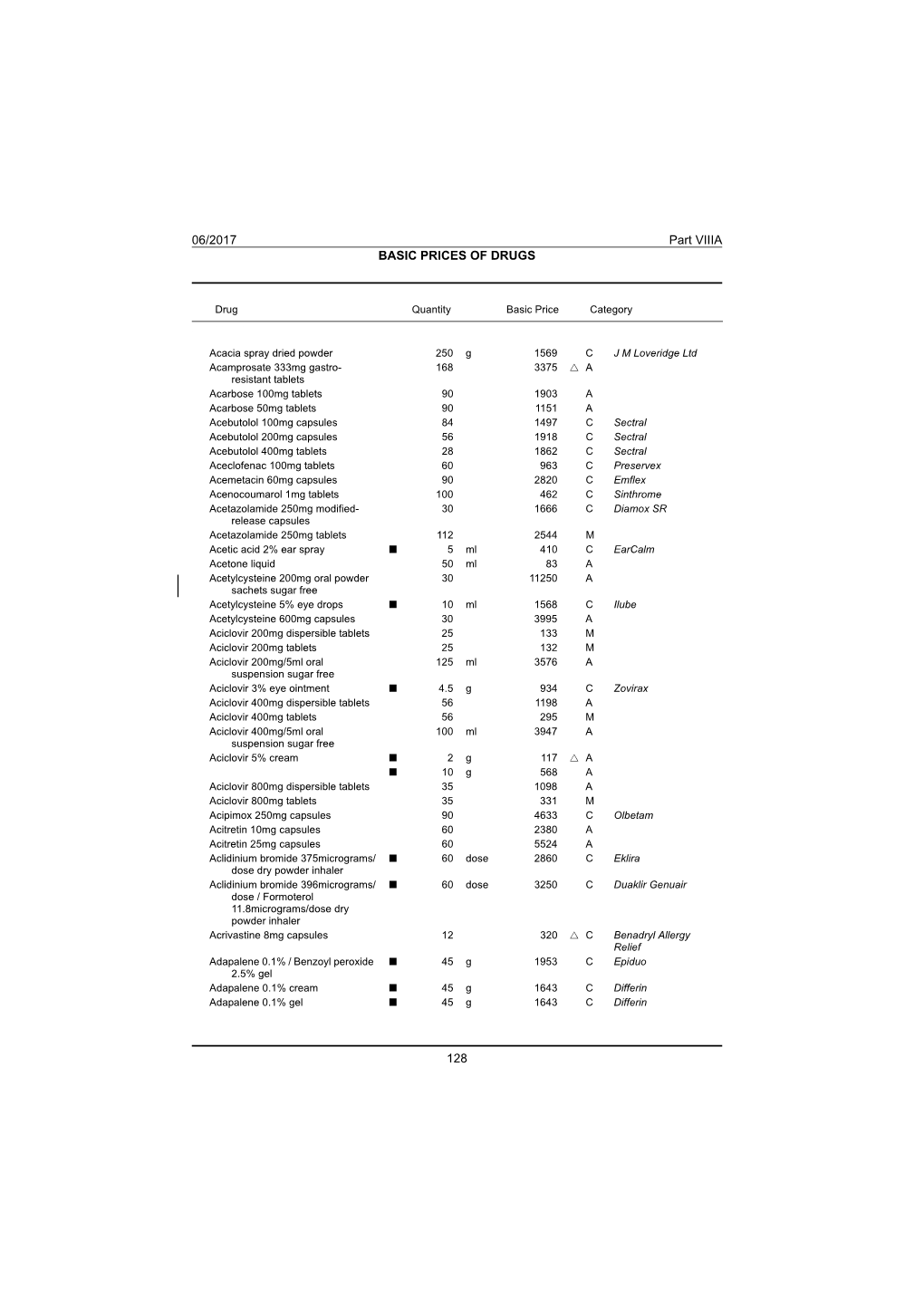 Drug-Tariff-Part-Viiia-June-2017.Pdf