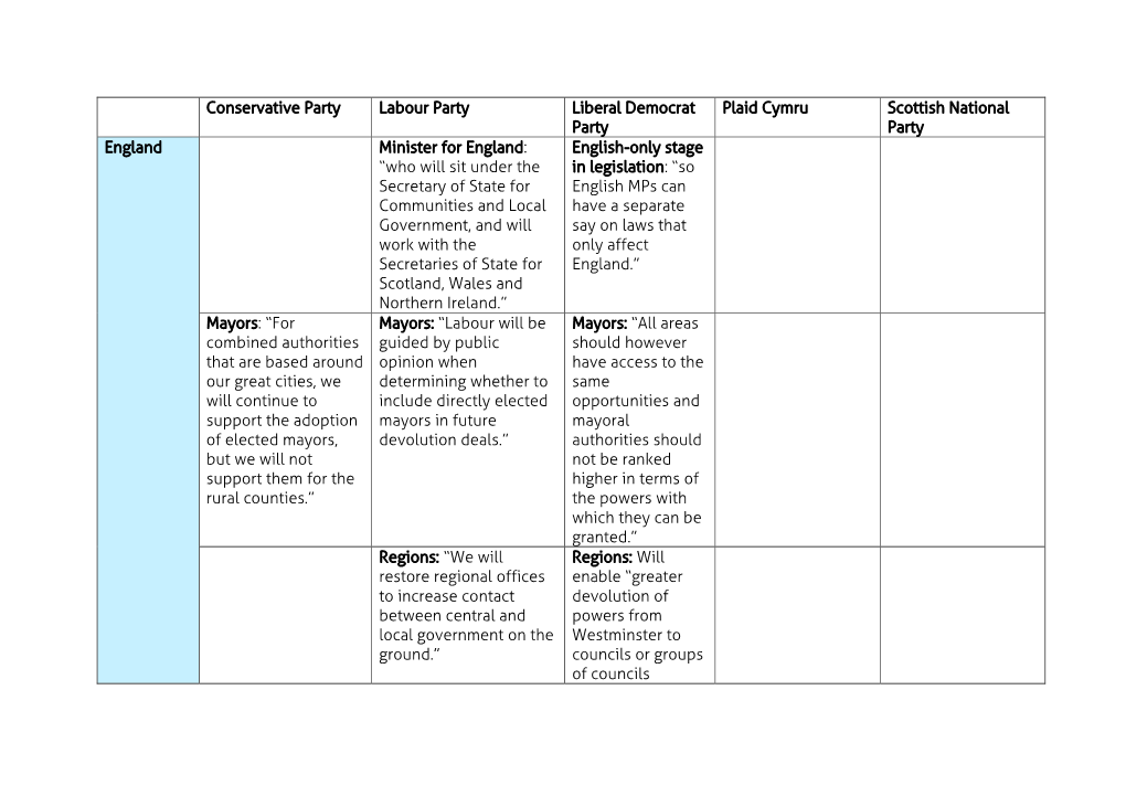 See Our Comparison of the Parties