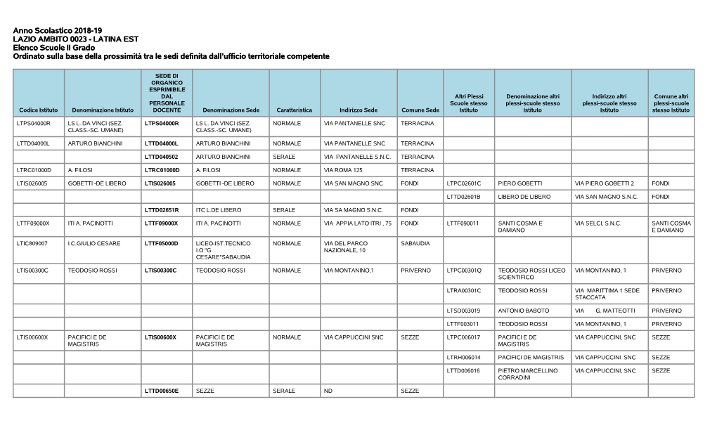 Anno Scolastico 2018-19 LAZIO AMBITO 0023