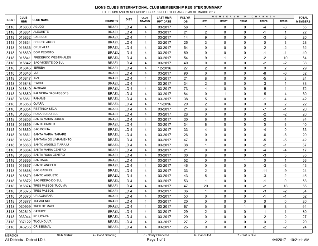 Lions Clubs International Club Membership Register