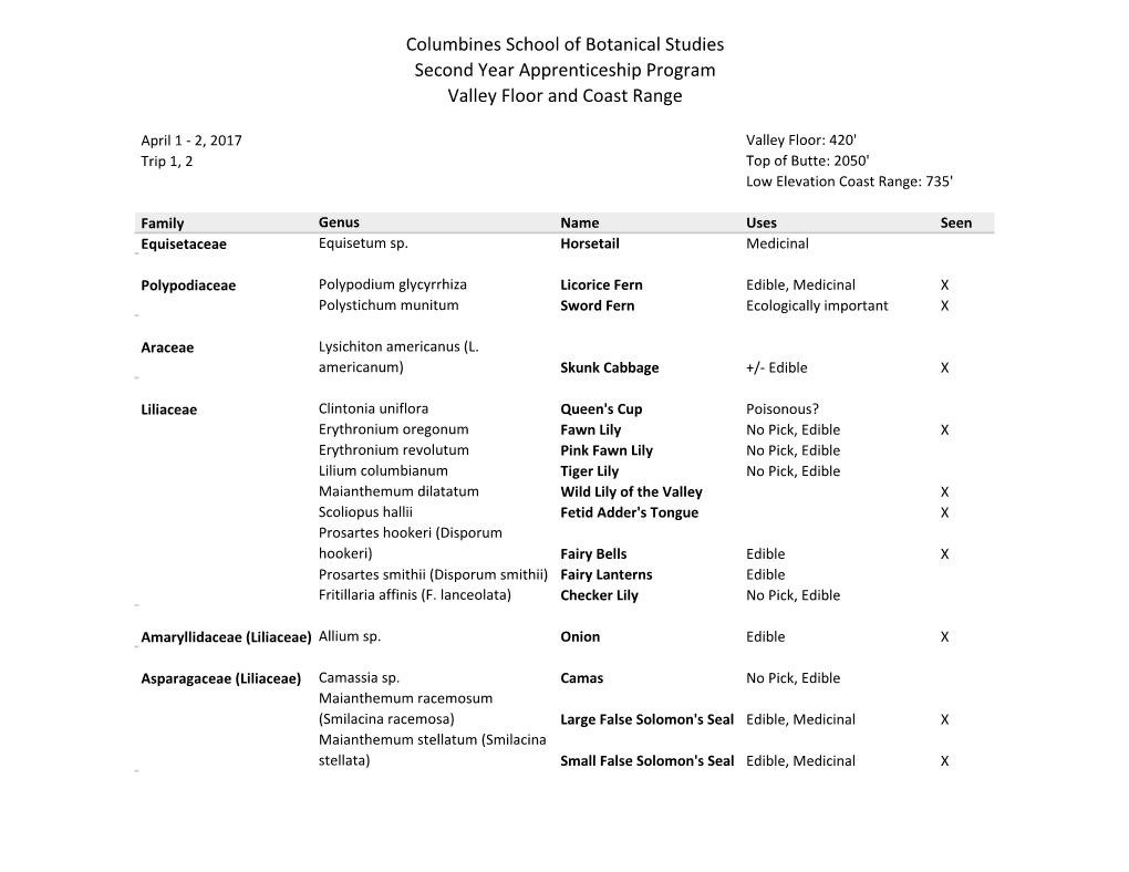 Columbines School of Botanical Studies Second Year Apprenticeship Program Valley Floor and Coast Range