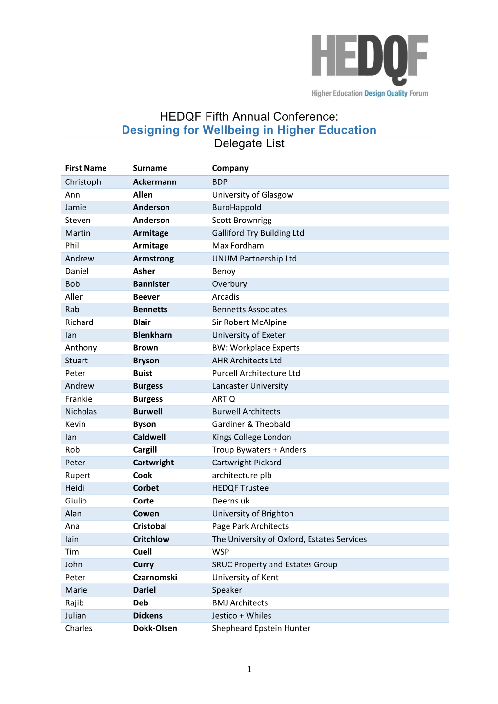 2019 Delegate List