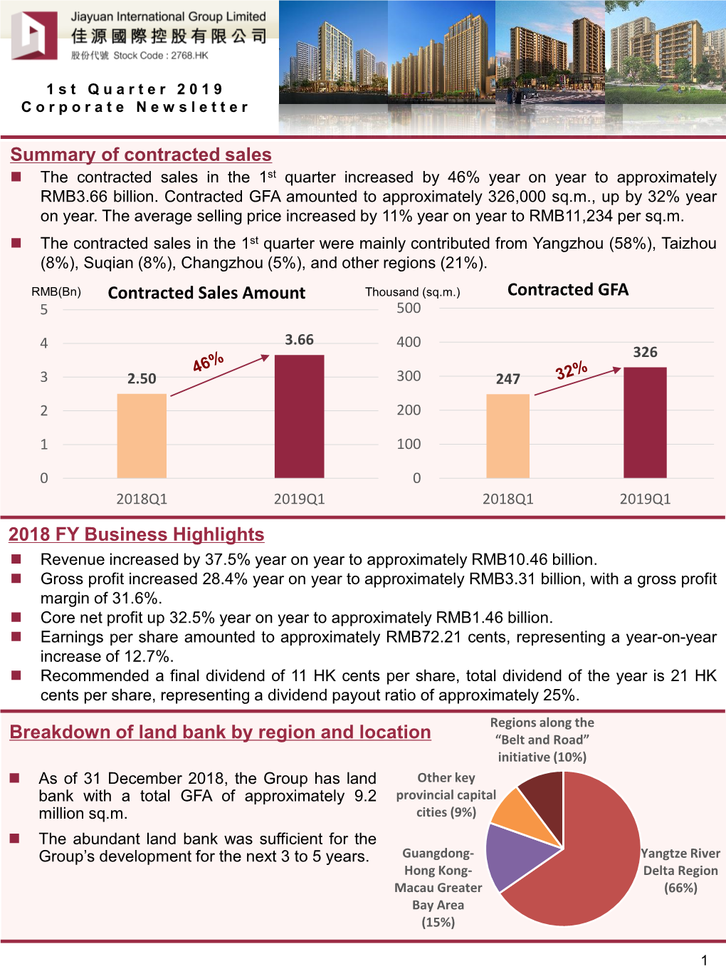 Summary of Contracted Sales Contracted Sales Amount