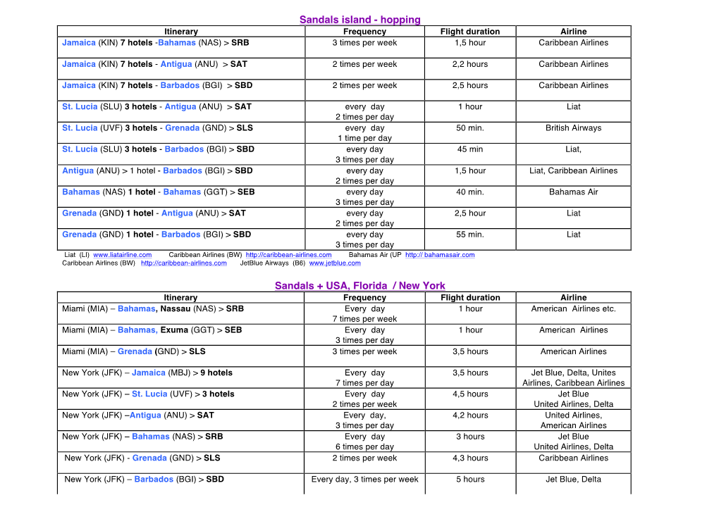 Sandals Island - Hopping Itinerary Frequency Flight Duration Airline Jamaica (KIN) 7 Hotels -Bahamas (NAS) > SRB 3 Times Per Week 1,5 Hour Caribbean Airlines