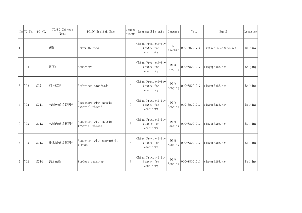 No TC No. SC NO. TC/SC Chinese Name TC/SC English Name Member Status Responsible Unit Contact Tel. Email Location 1 TC1