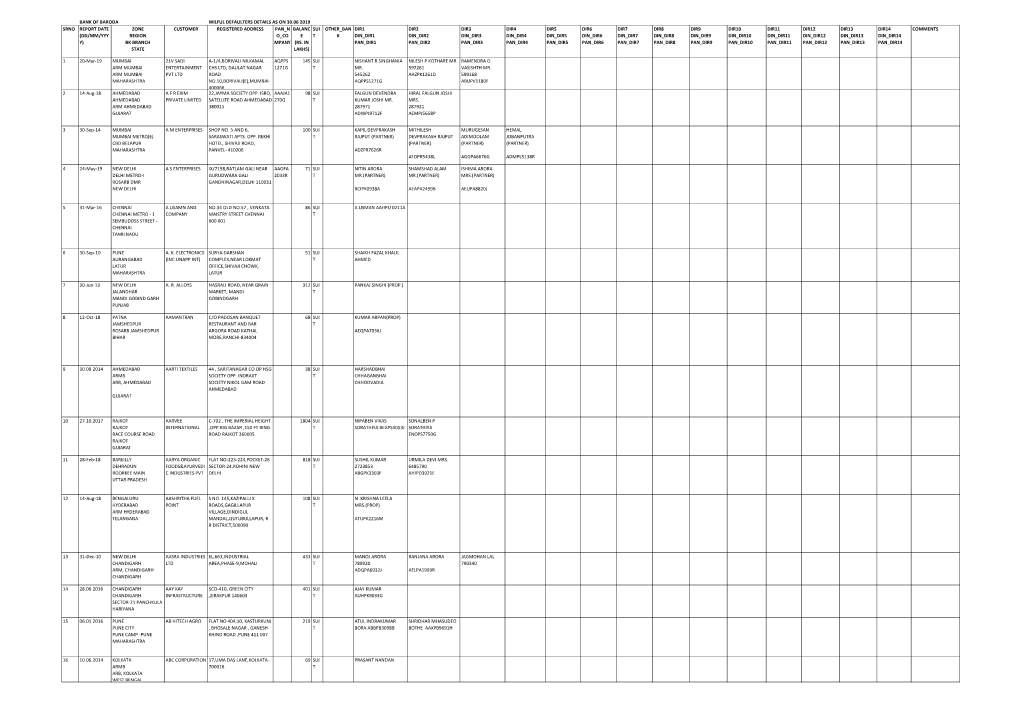 Bank of Baroda Wilful Defaulters Details As on 30.06 2019 Srno Report Date (Dd/Mm/Yyy Y) Zone Region Bk Branch State Customer Re