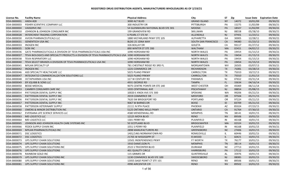 Registered Drug Distribution Agents, Manufacturers Wholesalers As of 2/19/21