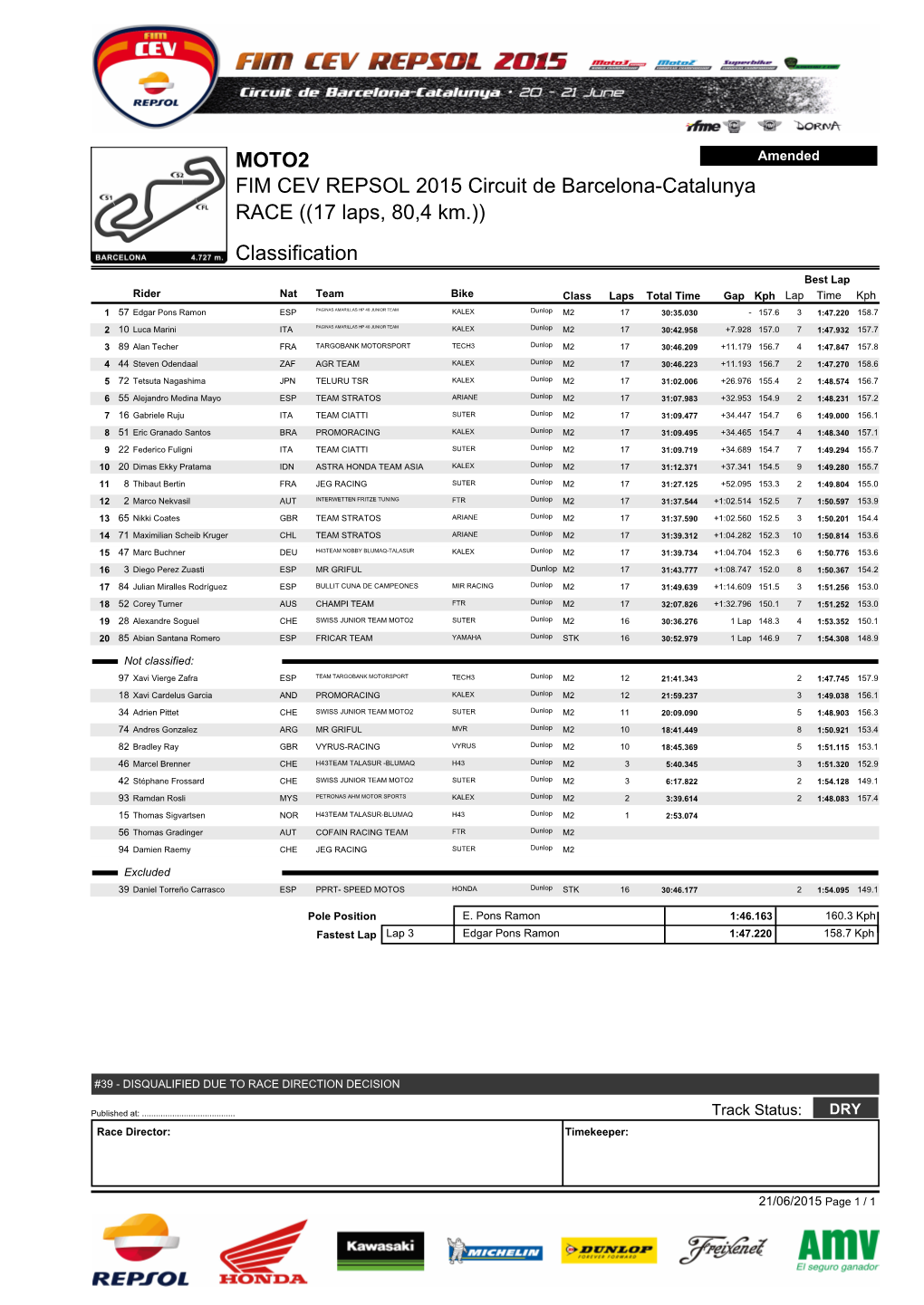 Classification FIM CEV REPSOL 2015 Circuit De Barcelona-Catalunya MOTO2 RACE ((17 Laps, 80,4 Km.))