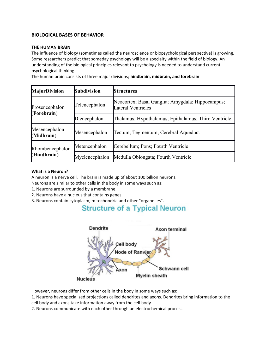 Biological Bases of Behavior