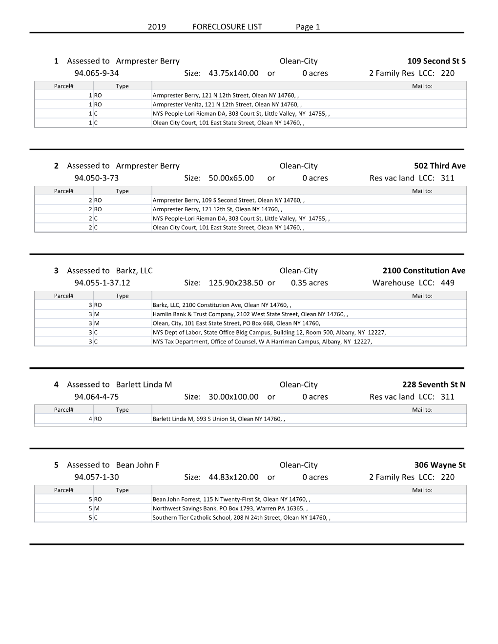 FORECLOSURE LIST Page 1