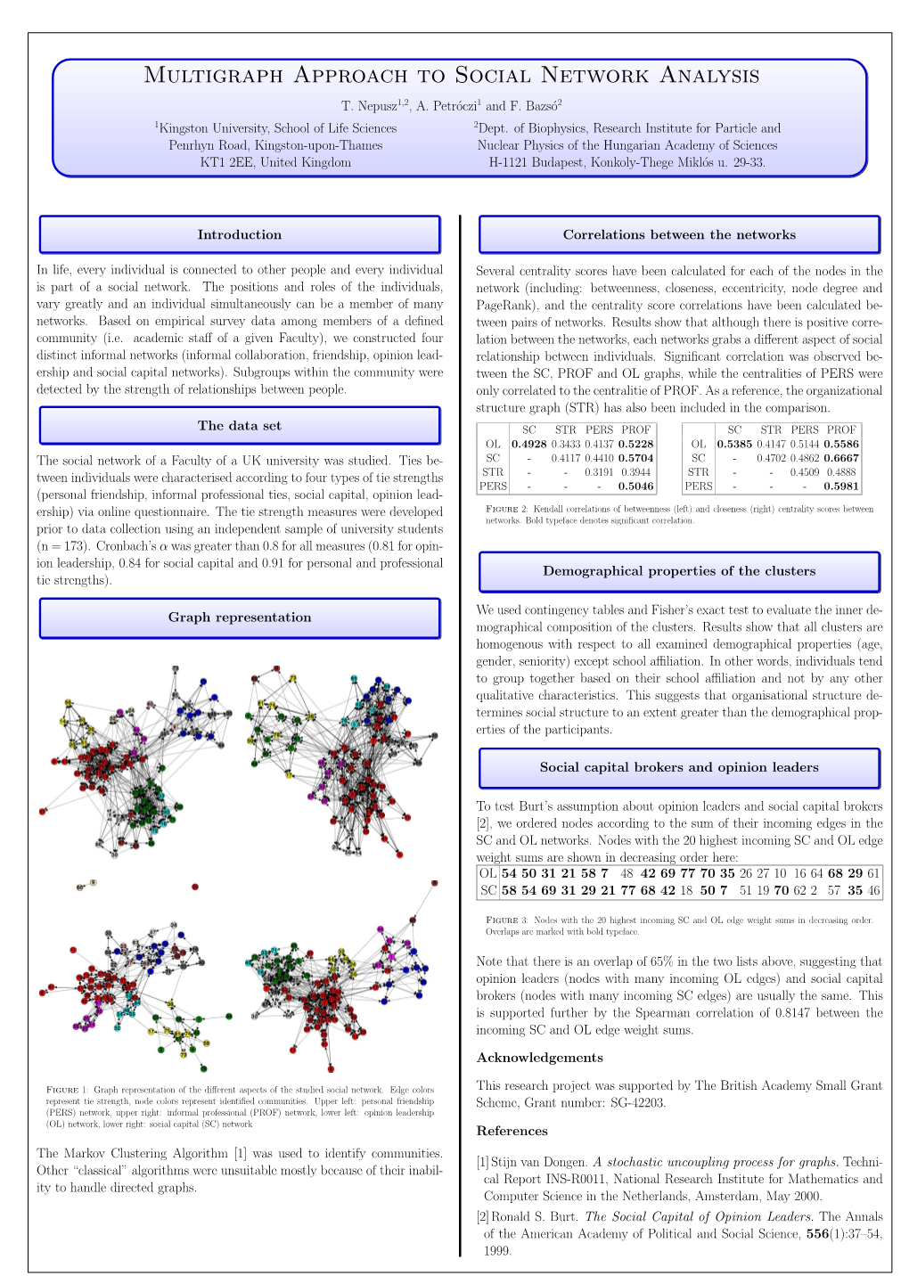 Multigraph Approach to Social Network Analysis