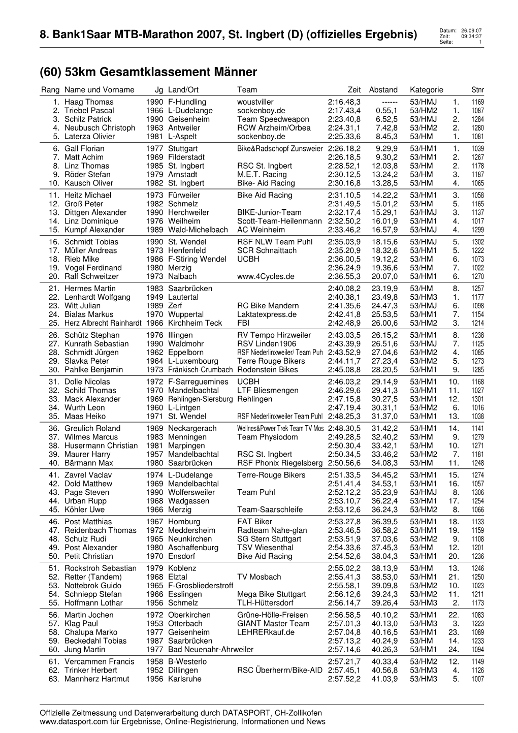 8. Bank1saar MTB-Marathon 2007, St. Ingbert (D) (Offizielles Ergebnis) Zeit: 09:34:37 Seite: 1