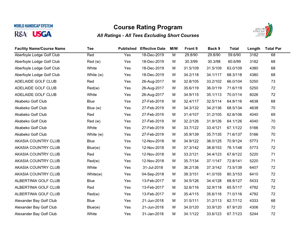 Course Ratings